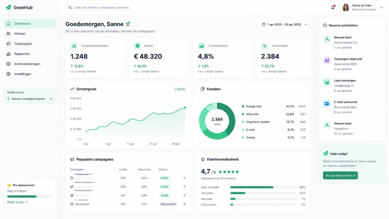 Voorbeeld Dashboard gebouwd met AI: GroeiHub
